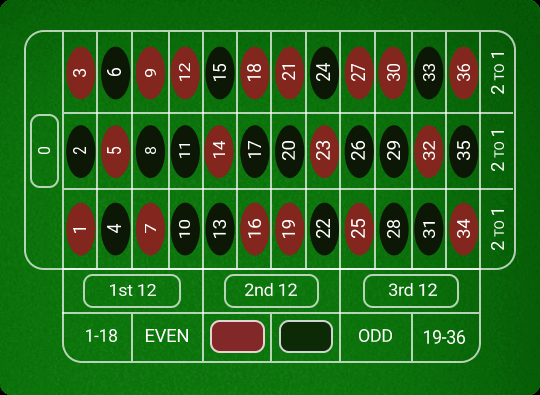 Khám phá atas casino và những thông tin thú vị về atas casino trên wiki