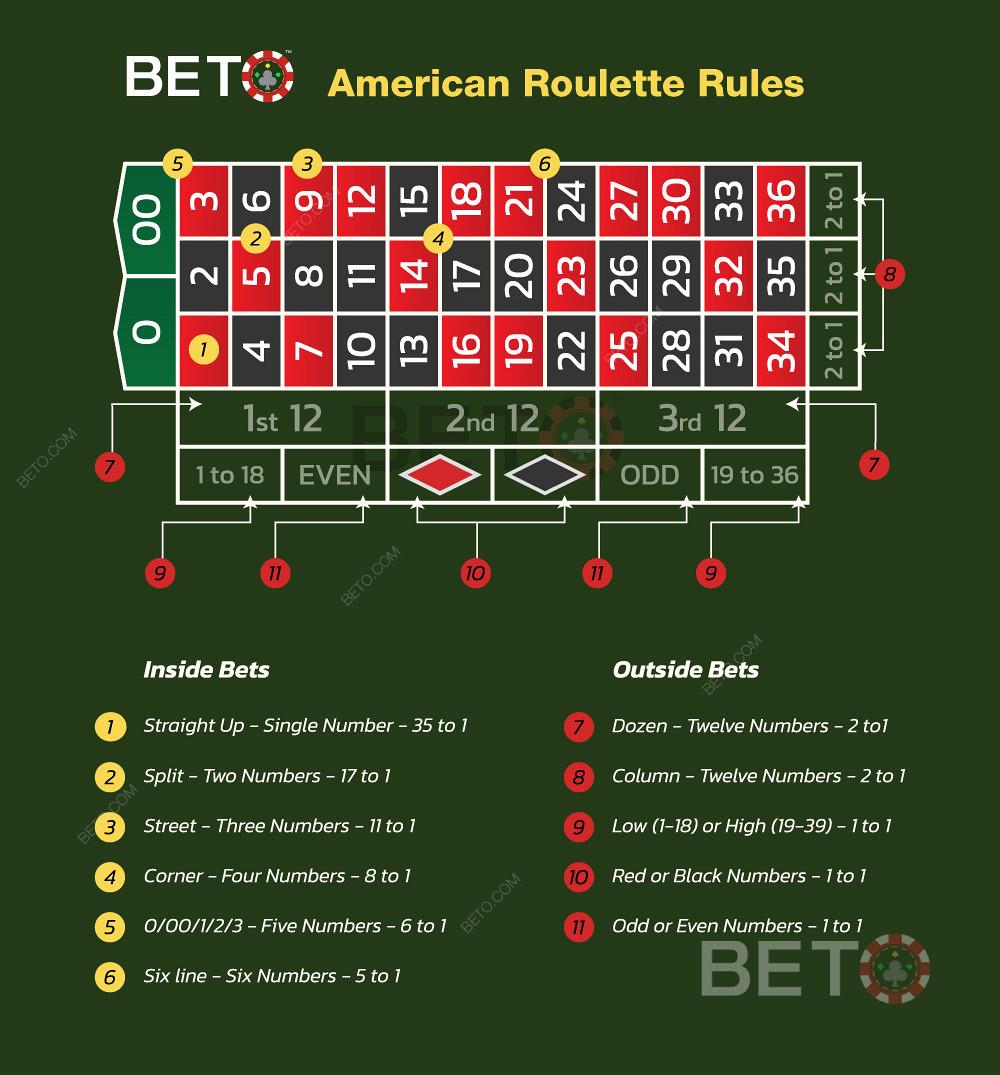 Khám phá danh sách best casino websites online uy tín nhất và cách chọn best casino websites online phù hợp